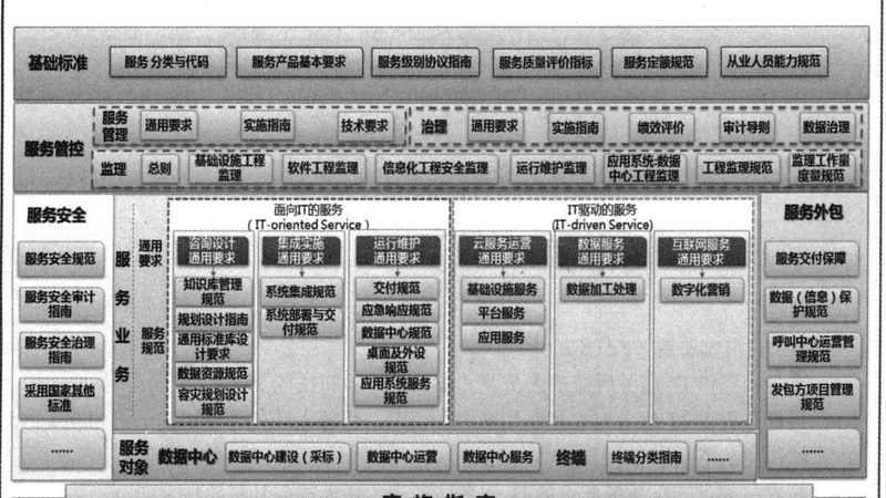 it运维外包供应商选择